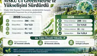 MSKÜ Dünya Sıralamasında 87 Basamak Birden Yükseldi!