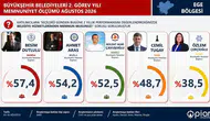 Muğla Ege’yi Salladı! Aras İkinci, Köksal Üçüncü