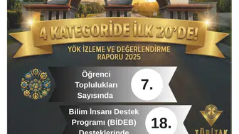 Erişilebilirlikte MSKÜ Türkiye 11’incisi Oldu
