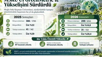MSKÜ Dünya Sıralamasında 87 Basamak Birden Yükseldi!