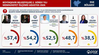 Muğla Ege’yi Salladı! Aras İkinci, Köksal Üçüncü