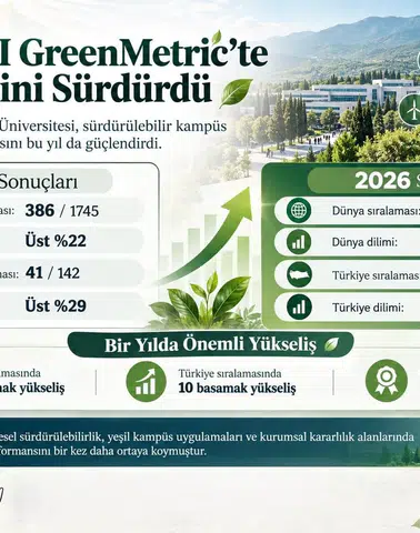 MSKÜ Dünya Sıralamasında 87 Basamak Birden Yükseldi!