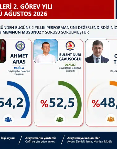 Muğla Ege’yi Salladı! Aras İkinci, Köksal Üçüncü