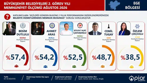 Muğla Ege’yi Salladı! Aras İkinci, Köksal Üçüncü