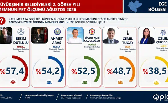 Muğla Ege’yi Salladı! Aras İkinci, Köksal Üçüncü