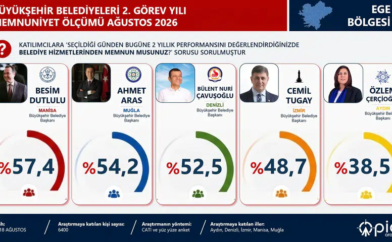 Muğla Ege’yi Salladı! Aras İkinci, Köksal Üçüncü